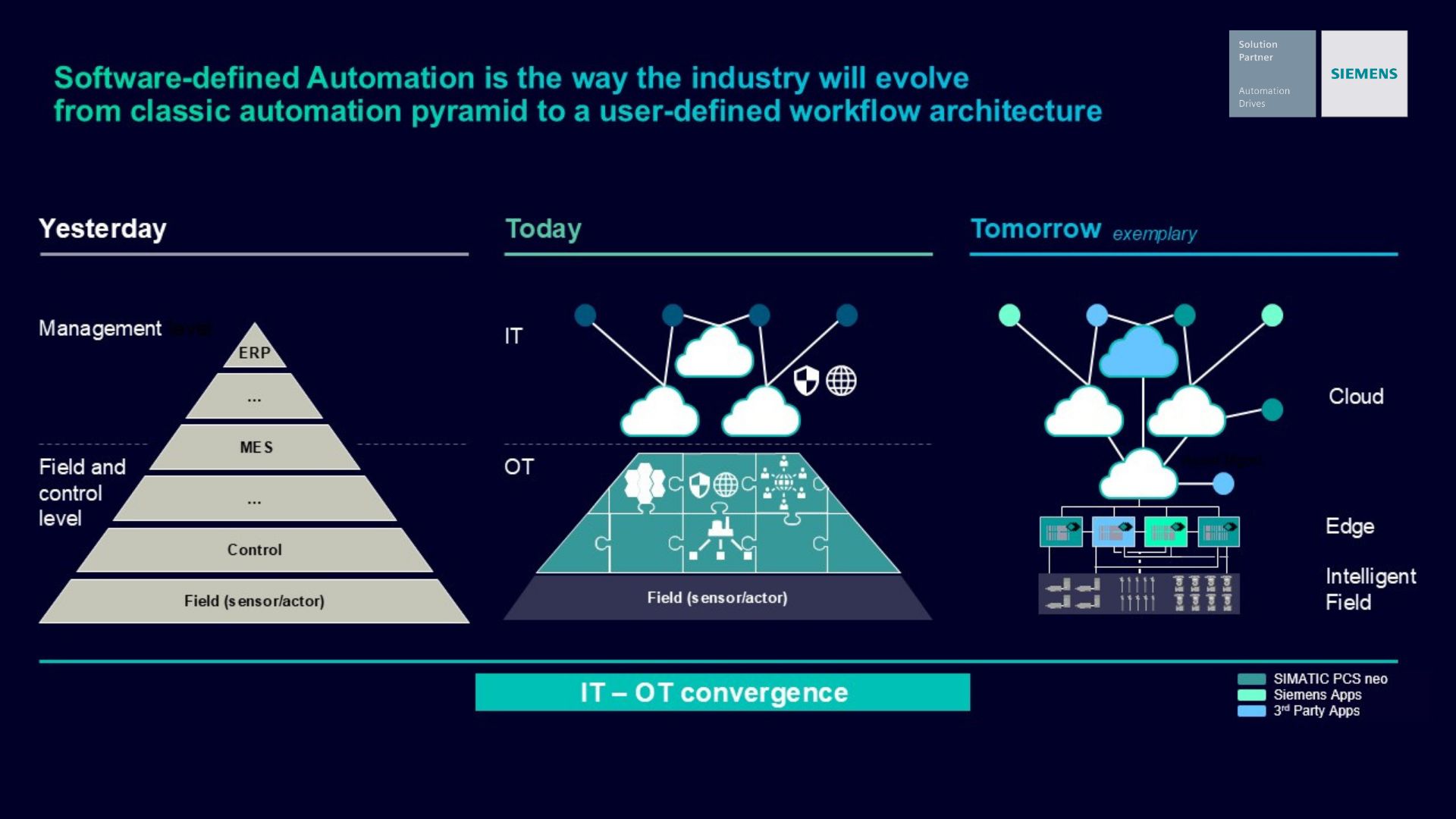 Shaping the Future of Process Automation – Làm thế nào để doanh nghiệp đầu tư cho tự động hóa hôm nay nhưng vẫn sẵn sàng cho tương lai?