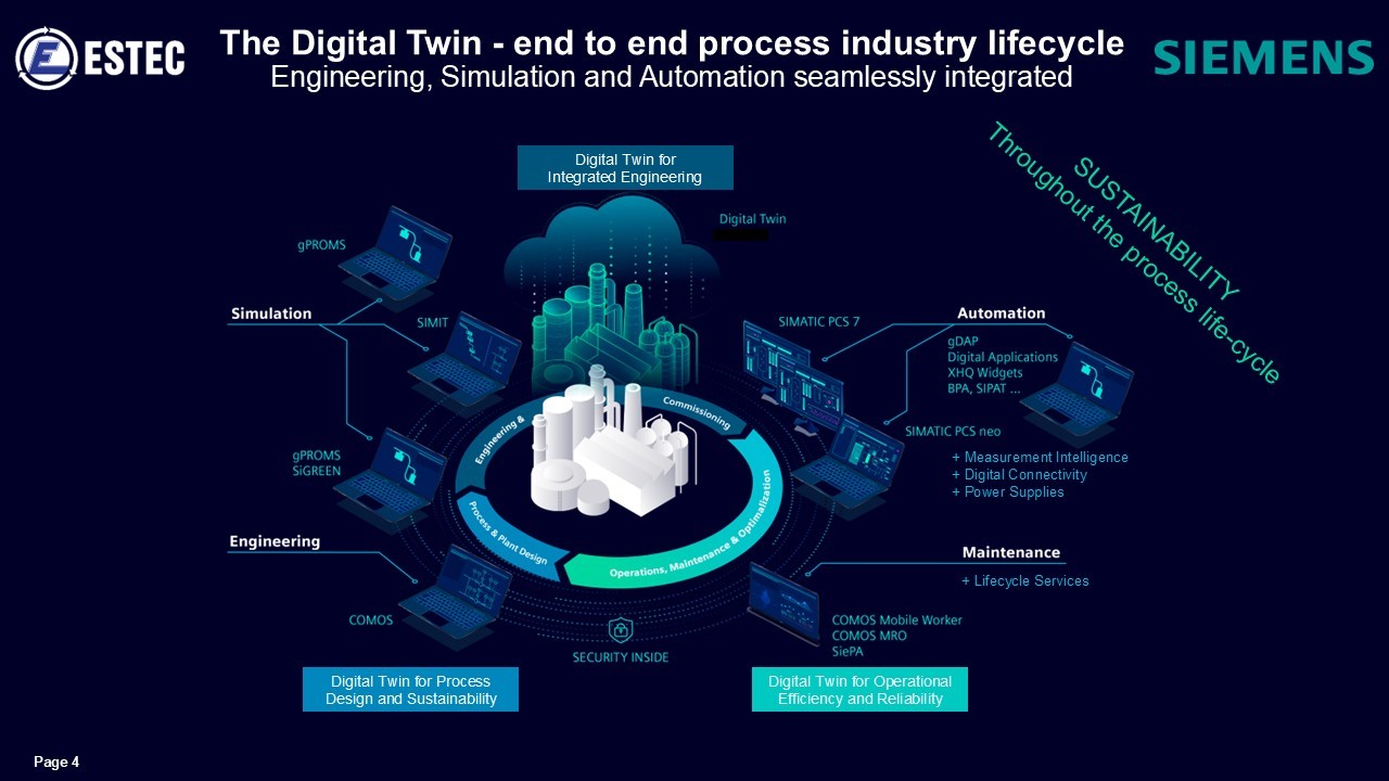 Digital Twin: Khi Nhà Máy Có Một "Bản Sao Số" Để Dự Đoán Tương Lai